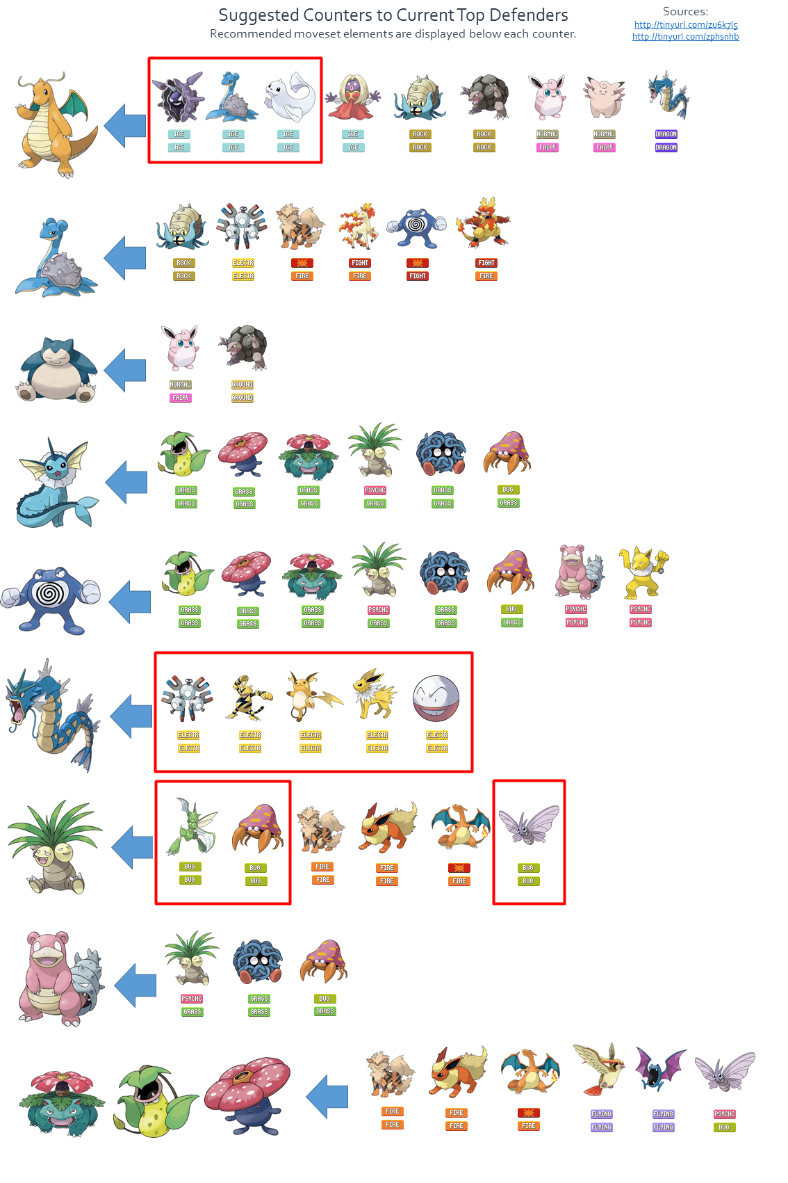 【2026最新】ポケモンGo最強ランキング！環境激変の真実と育成論