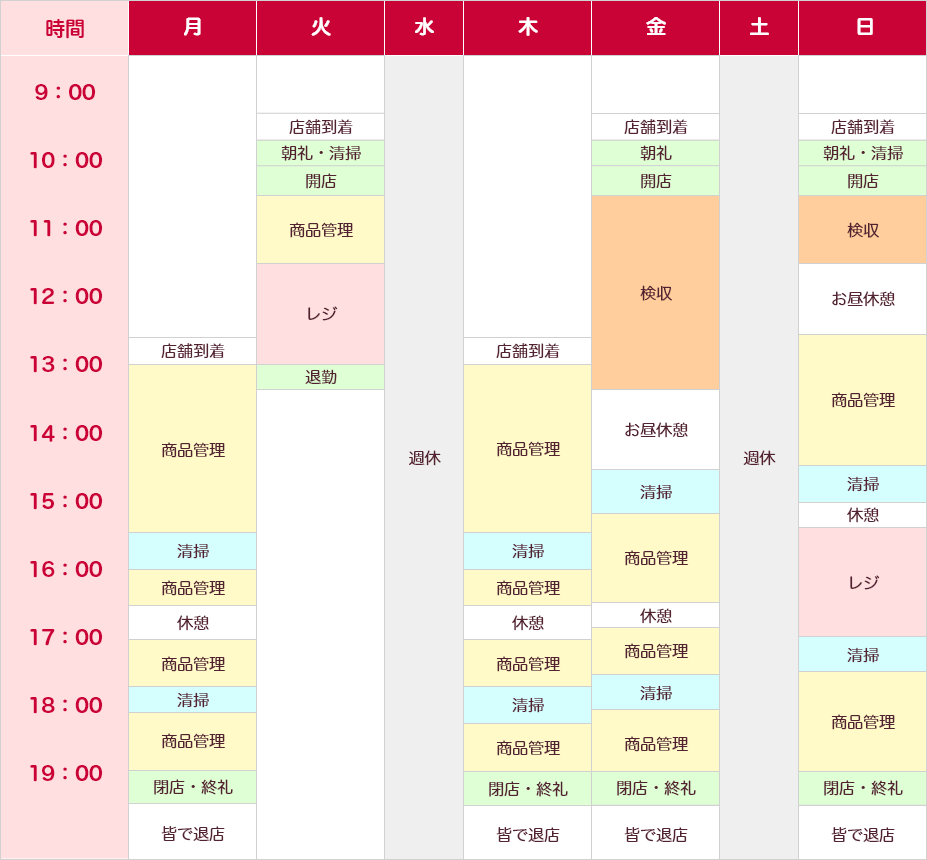 しまむらパート時給の実態は？ボーナスや日祝手当の真相を徹底解剖