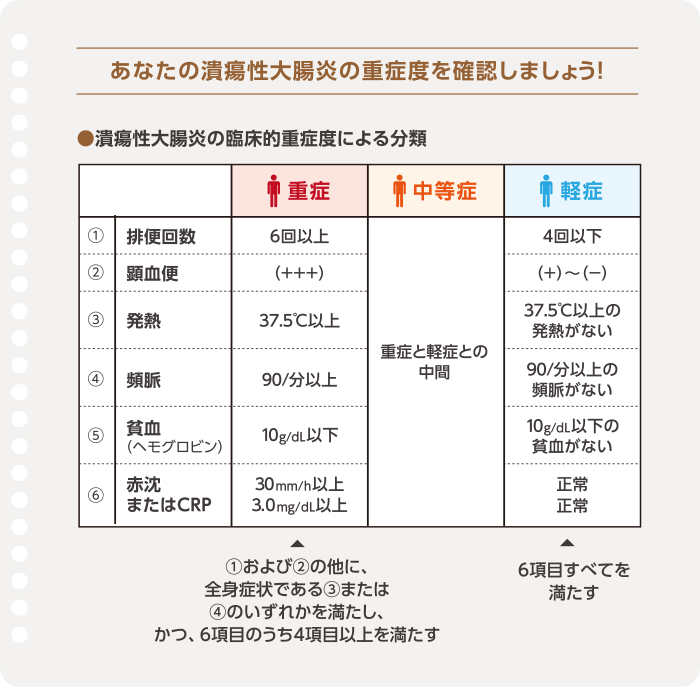 潰瘍性大腸炎の難病指定が外れる噂の真相と2026年最新基準