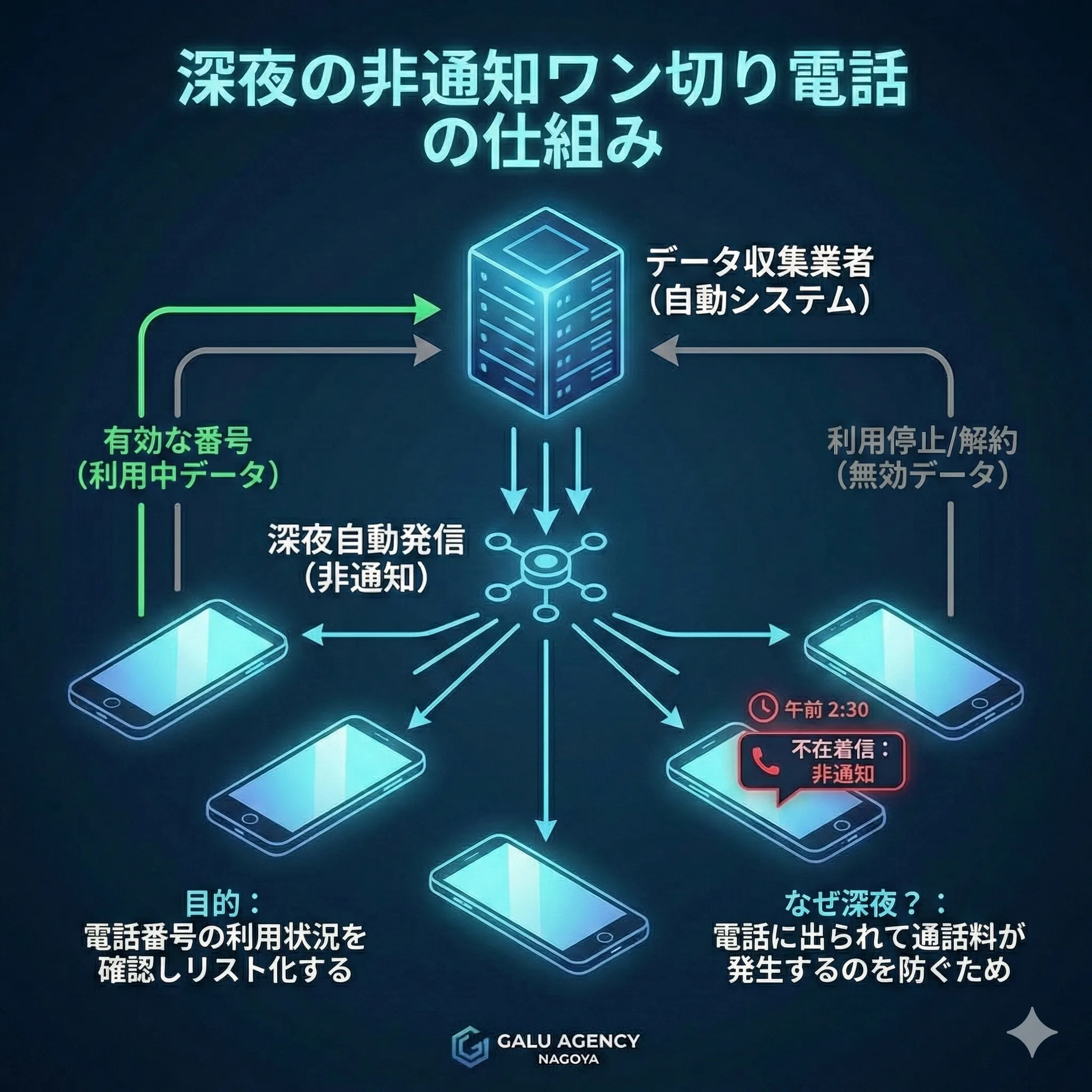 非通知電話はなぜ鳴る？発信元の正体と詐欺の最新手口・撃退法2026