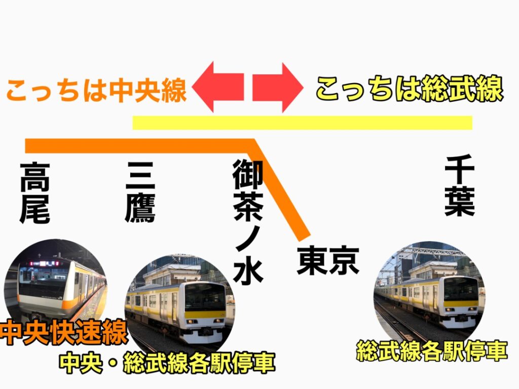 中央線と総武線の違いを徹底比較！色やルートの謎と賢い使い分け