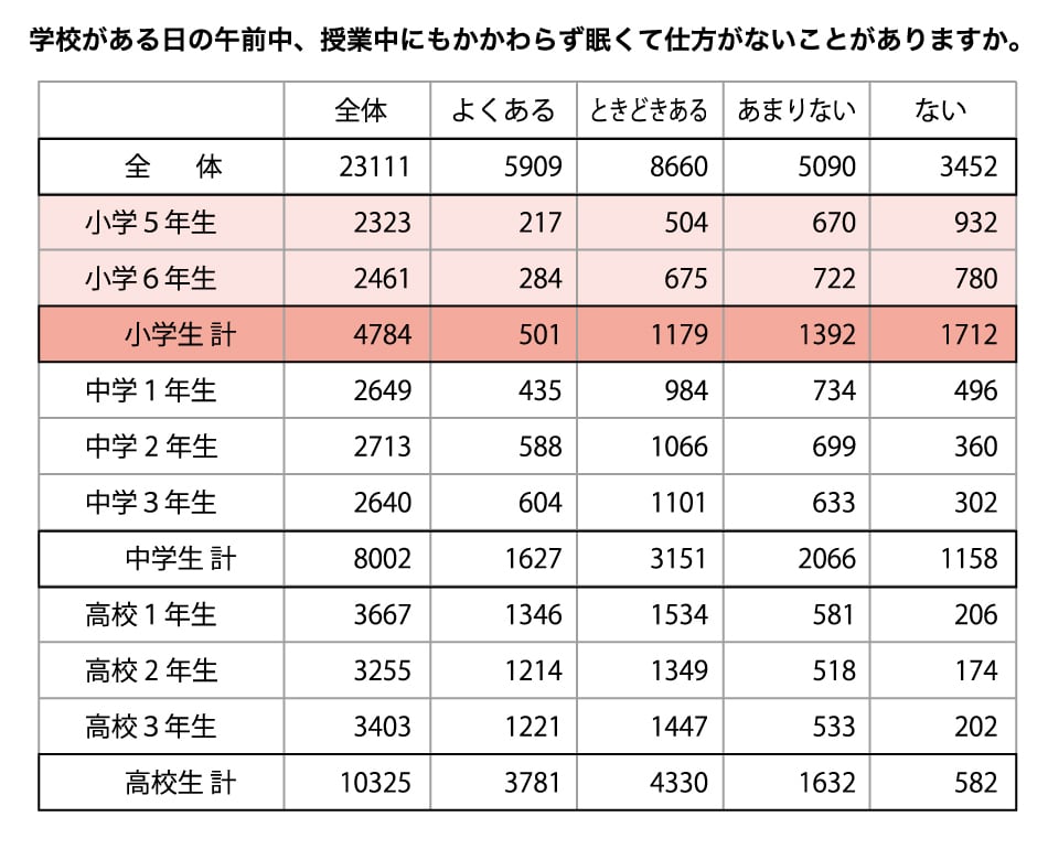 仮免学科試験ムサシで落ちる人の共通点？最新の出題傾向と攻略法