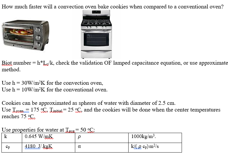 How Much Faster Is Convection Oven