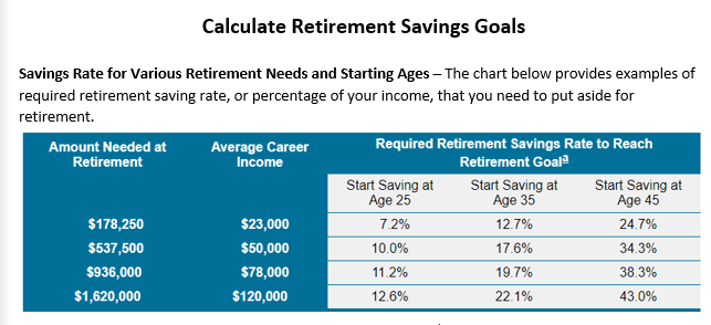 Calculate Retirement Savings Goals Answer Key