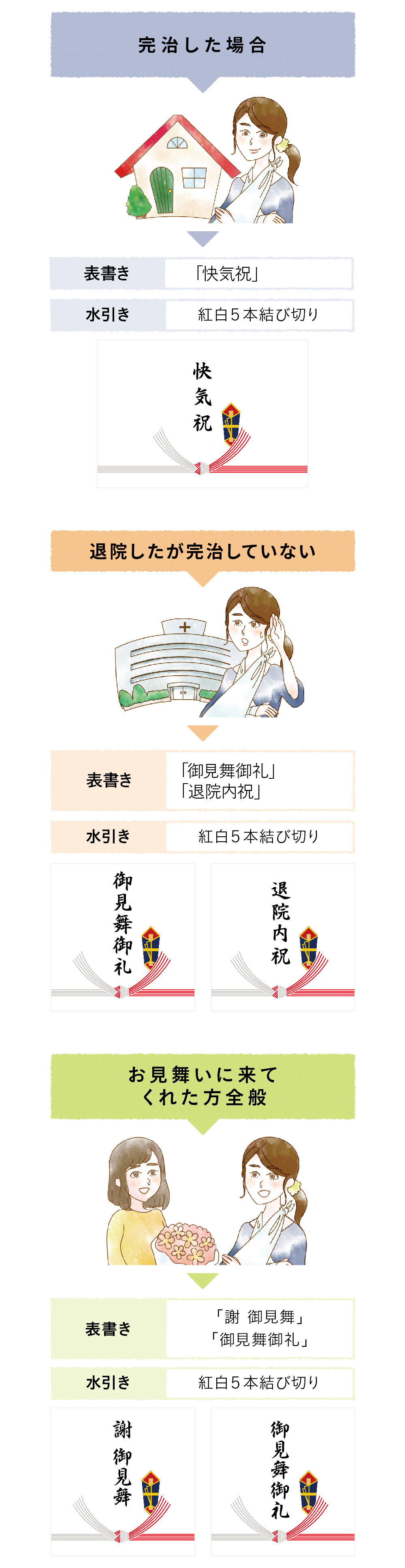 お見舞いのお返しは不要？快気祝いのマナーと相場・Ng品を徹底解説