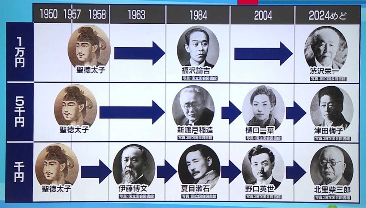 一万円札の歴代人物を徹底解剖！聖徳太子から渋沢栄一への変遷と価値