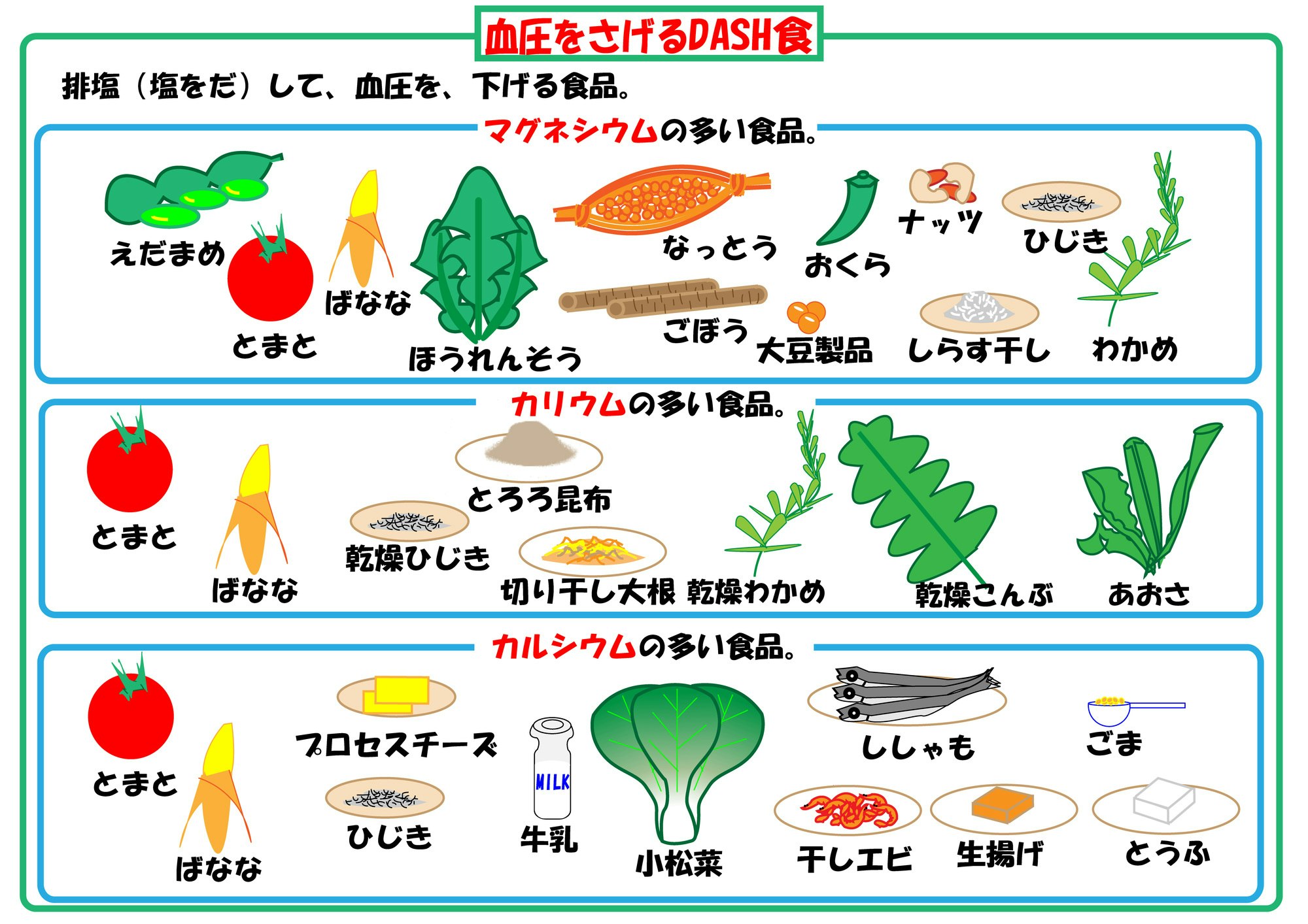 血圧を下げる最強の食べ物とは？即効性の真相と避けるべきNg食品
