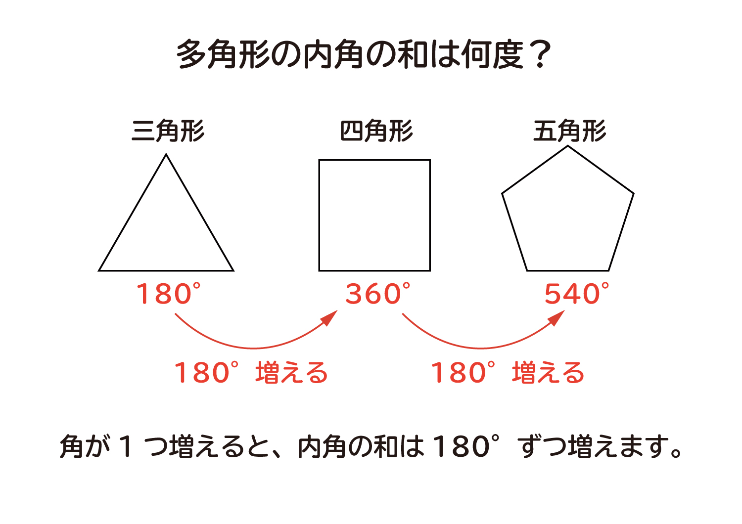 五角形の内角の和はなぜ540度？公式暗記不要の求め方と裏ワザを徹底解説