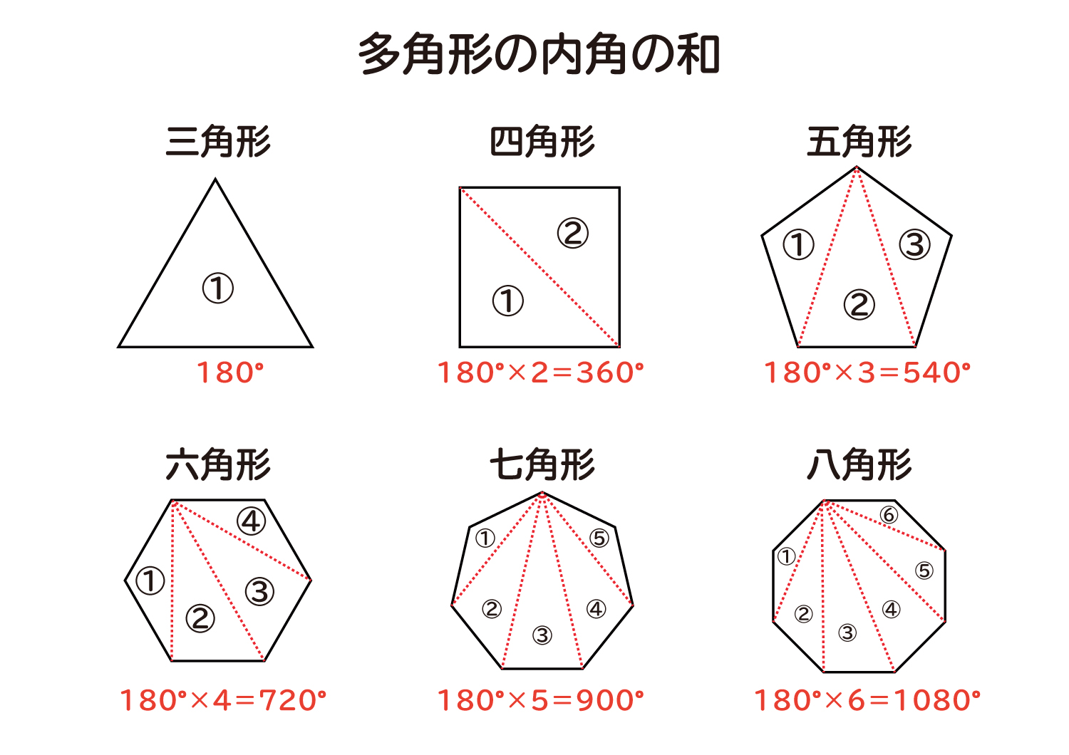 五角形の内角の和はなぜ540度？三角形分割の裏ワザと計算の極意