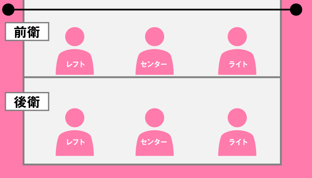 バレーで一番上手いポジションはどこ？司令塔セッターとエースの真相