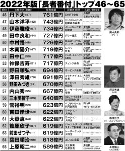 【画像あり】 日本 長者 番付 100 位 2026年最新プロフィール #819