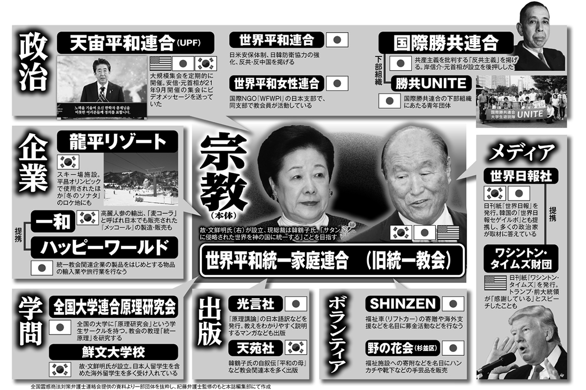 あの有名企業も？旧統一教会の関連企業一覧と噂の真相【2026最新実態】