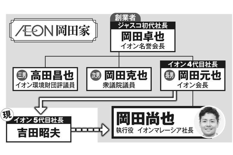 岡田克也の華麗なる家系図｜イオン創業者一族と妻・息子の現在に迫る