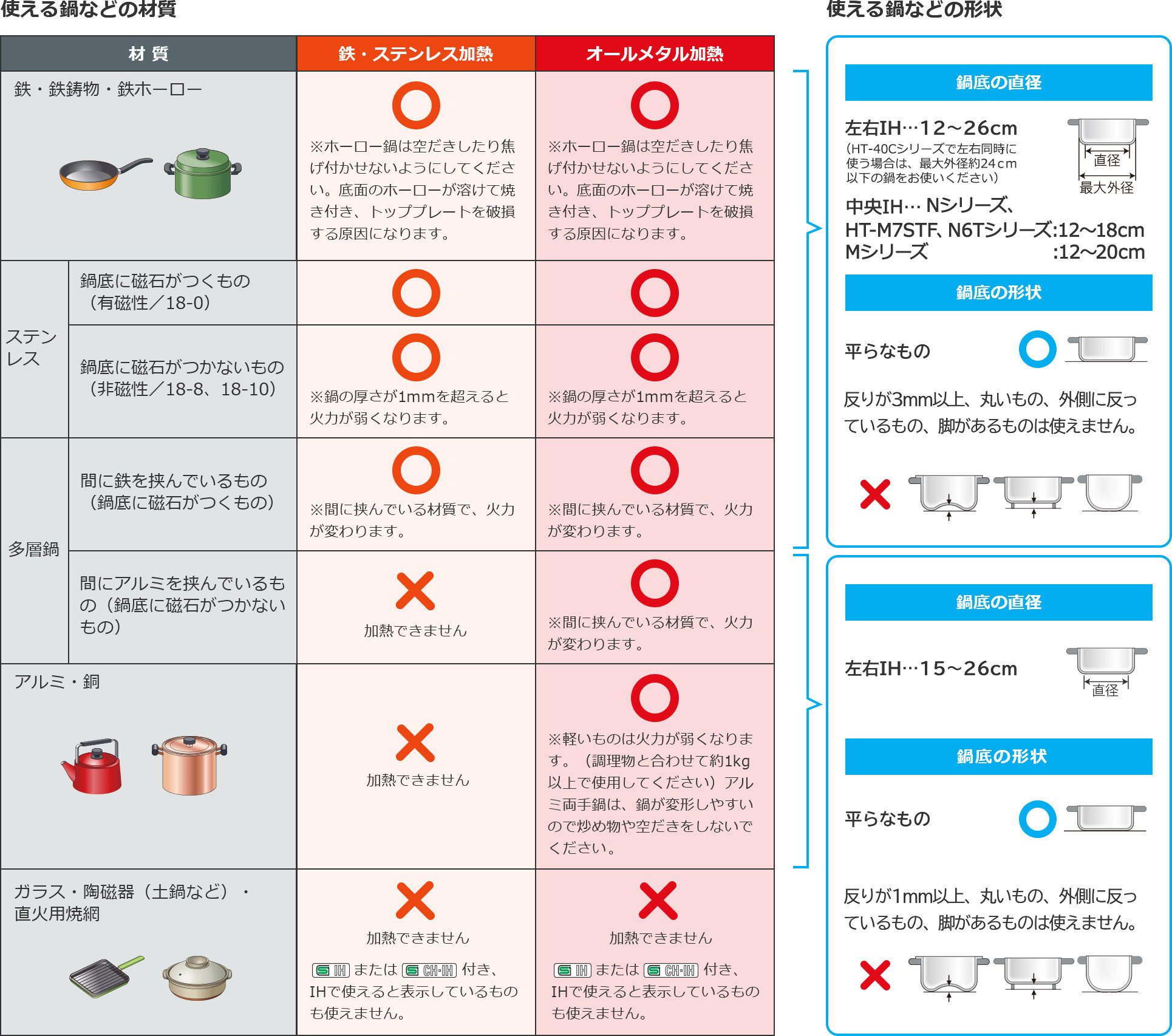 Ihクッキングヒーター対応鍋の正解！失敗しない素材と底径の選び方