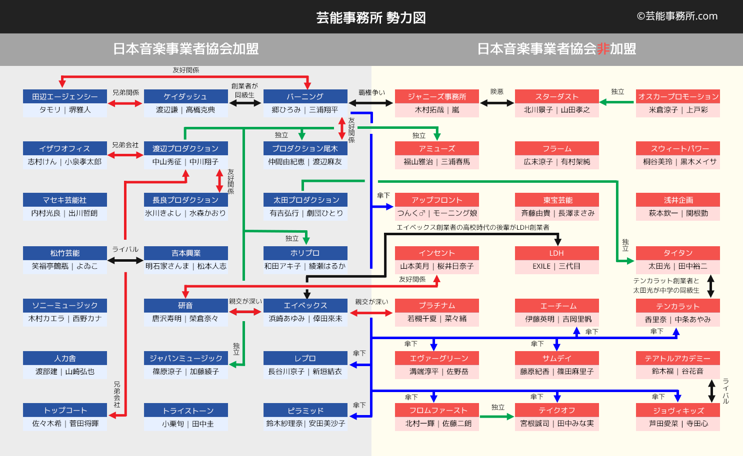 大手芸能事務所の勢力図2026｜独立ラッシュの真相と業界再編