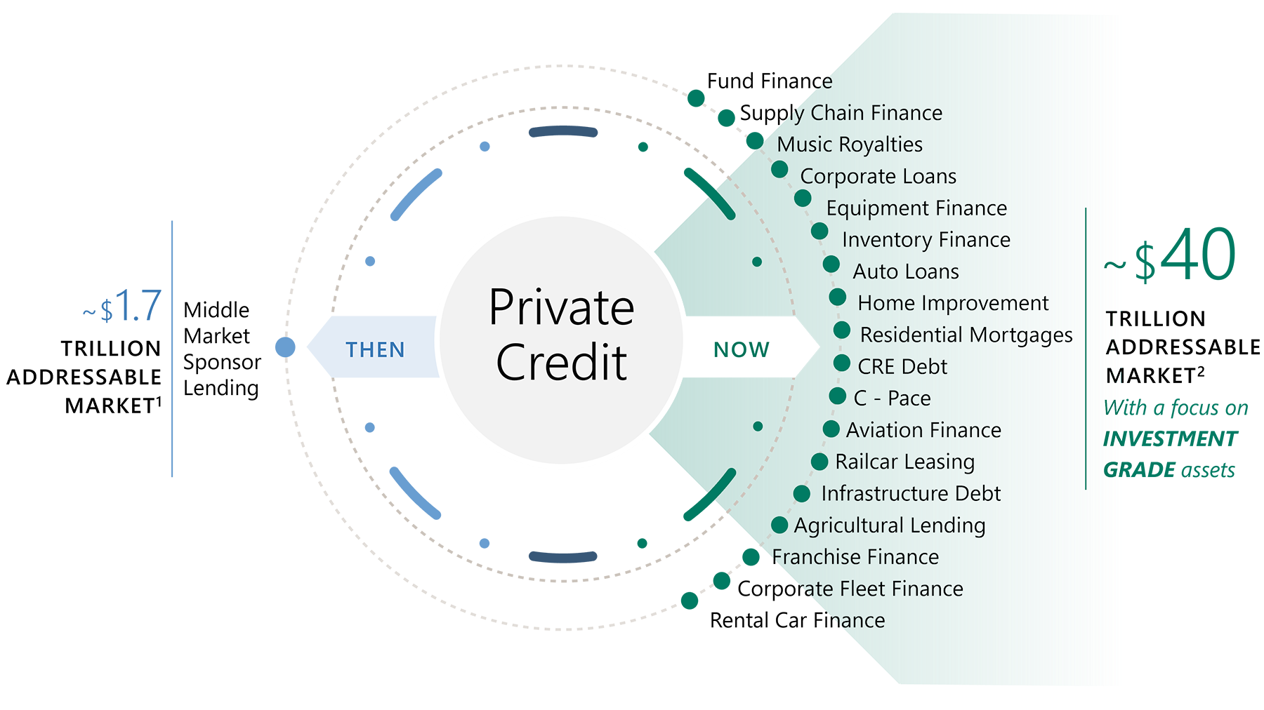 What Is the Private Credit Industry