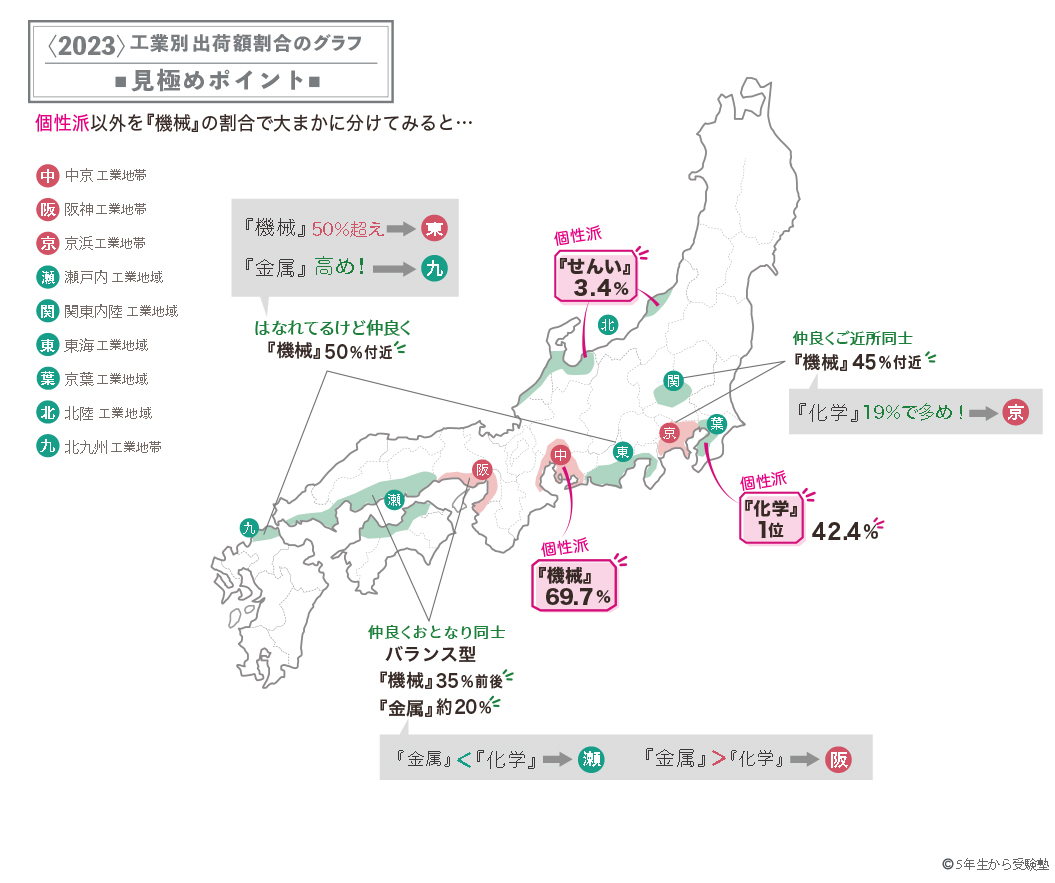 日本の工業地帯ランキング！中京独走の理由と劇的な順位逆転の真相
