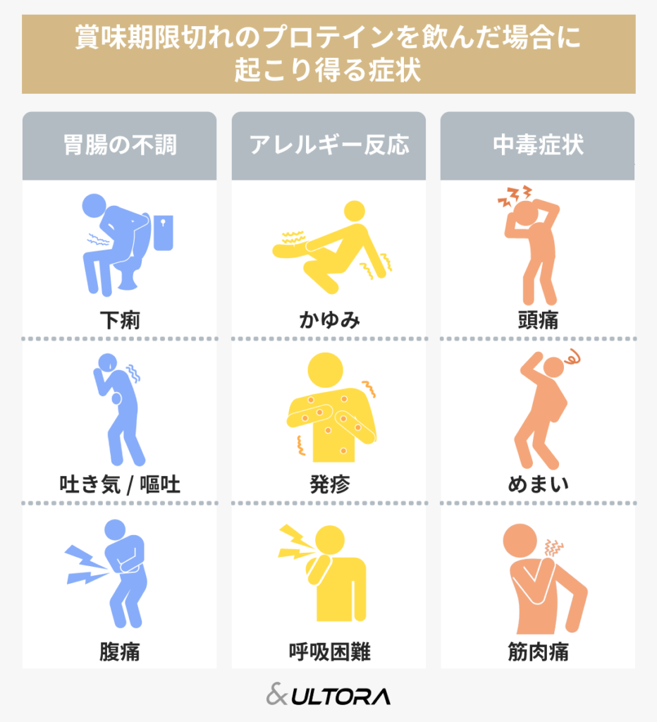 プロテインのダニ確認法｜粉が動く見分け方と危険な誤食アレルギー