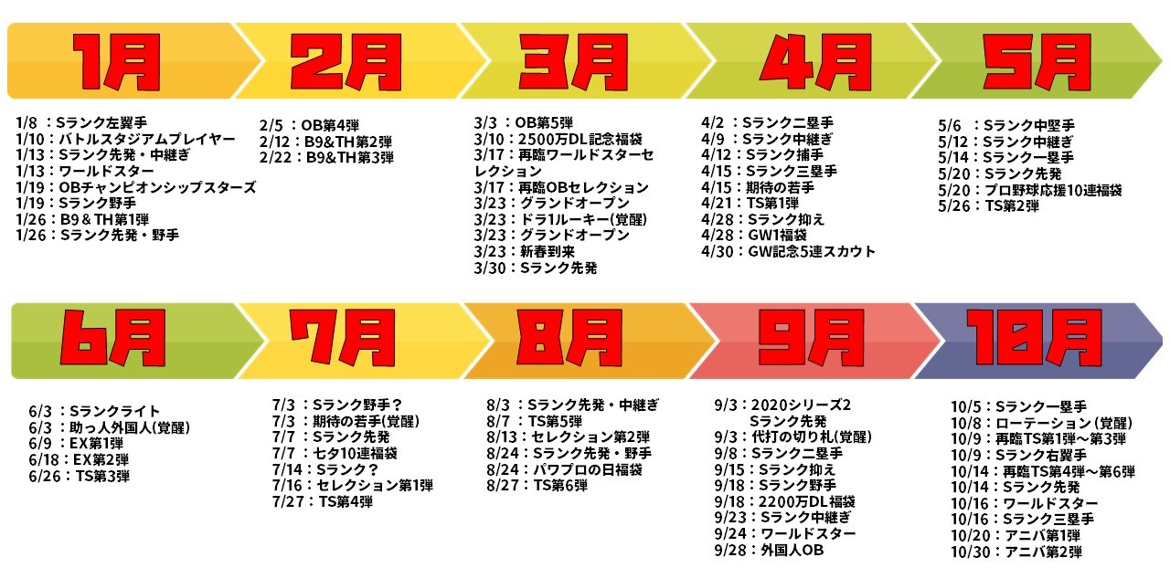 【2026年最新】プロスピ次のガチャは引くべき？温存すべき衝撃の理由とは