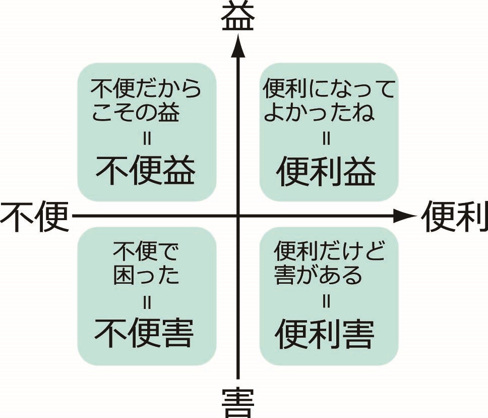 あえて不便が人を惹きつける理由｜不便益の本質とビジネス新潮流