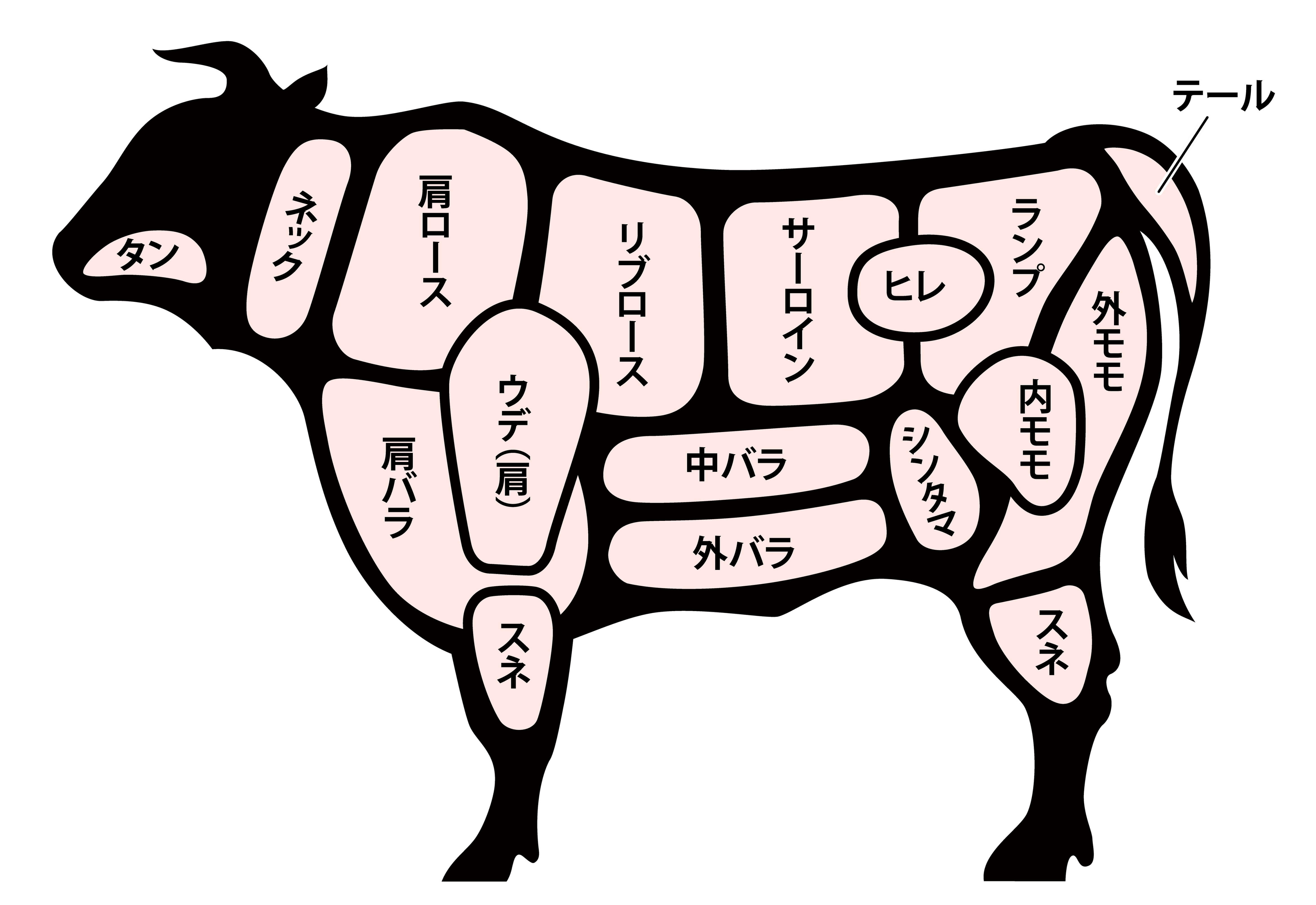 リブロースとは何か？サーロインとの違いをプロが徹底解説