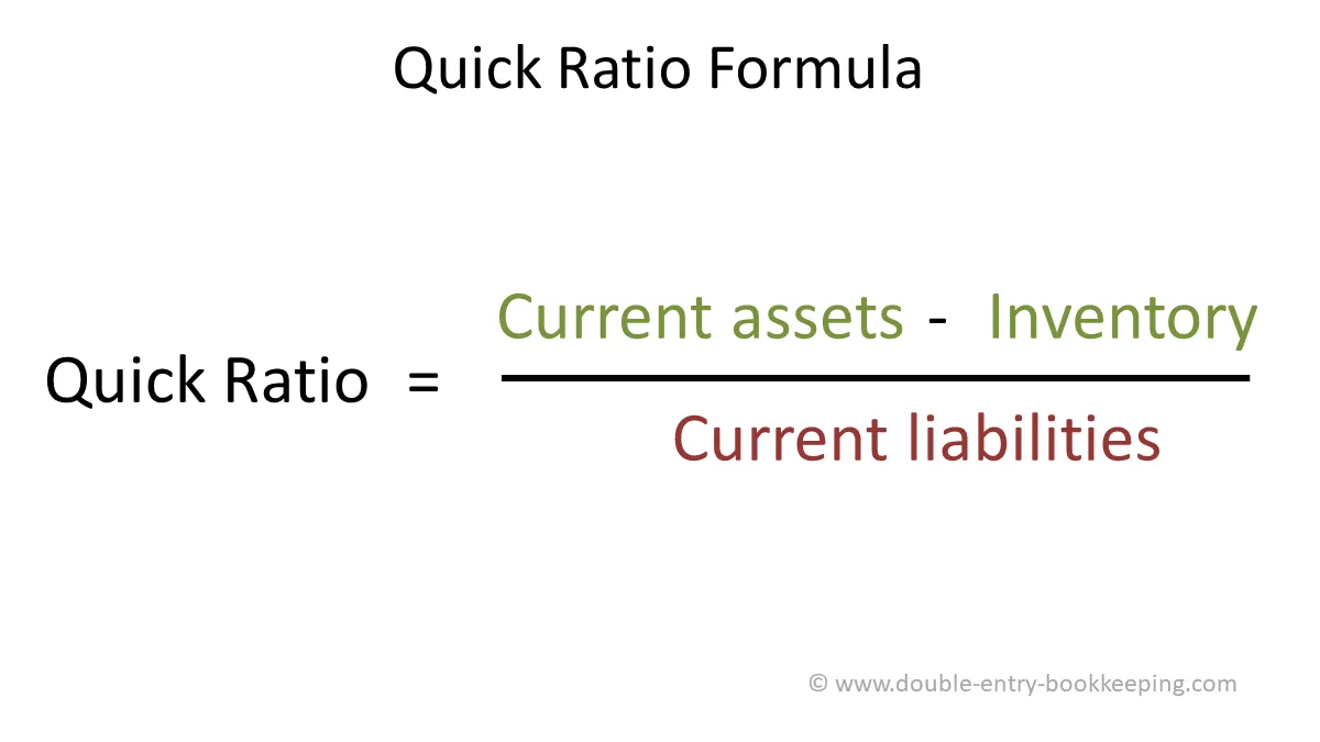 Quick Ratio Computation