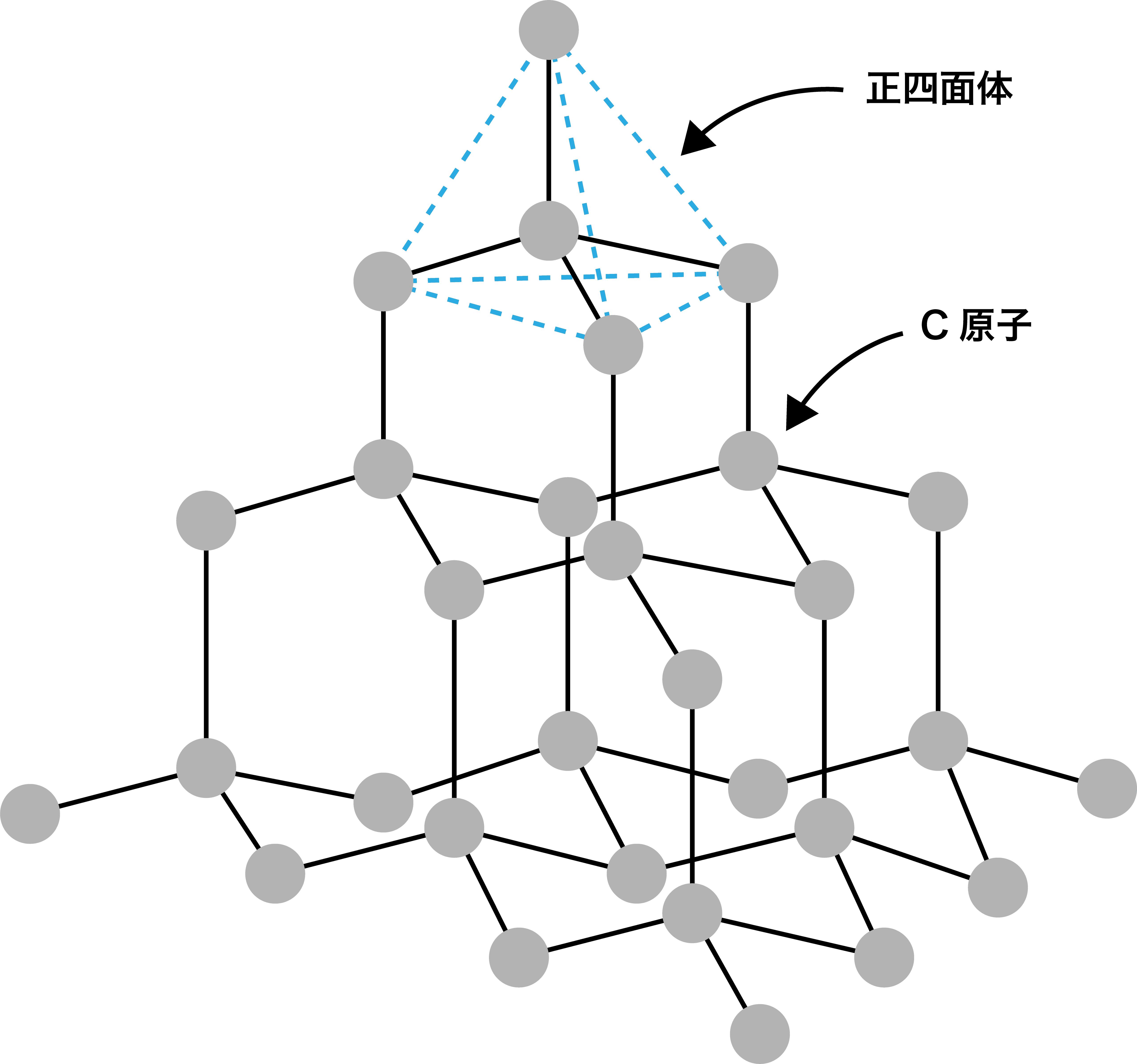 ダイヤモンドの元素記号とは？鉛筆の芯と同じ炭素が生む究極の硬度と輝き