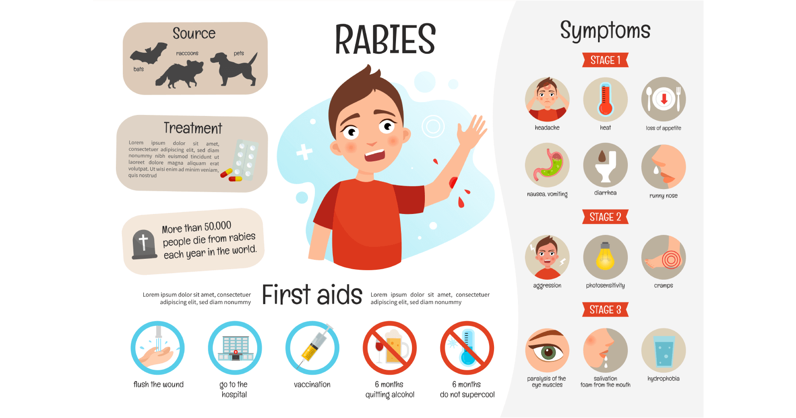 How to Know If U Have Rabies