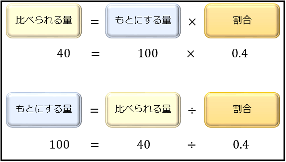 2026年「値上げと利上げ」の荒波を生き抜く数字の武器——知っておくべき「パーセント計算」の即効テクニックと落とし穴