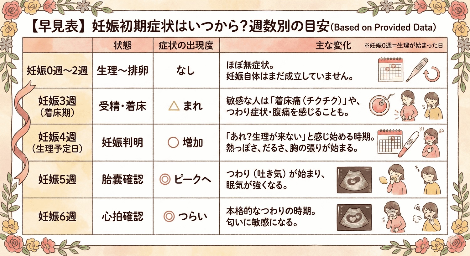 妊娠超初期症状はいつから？生理前の違いと見極めサイン【2026】