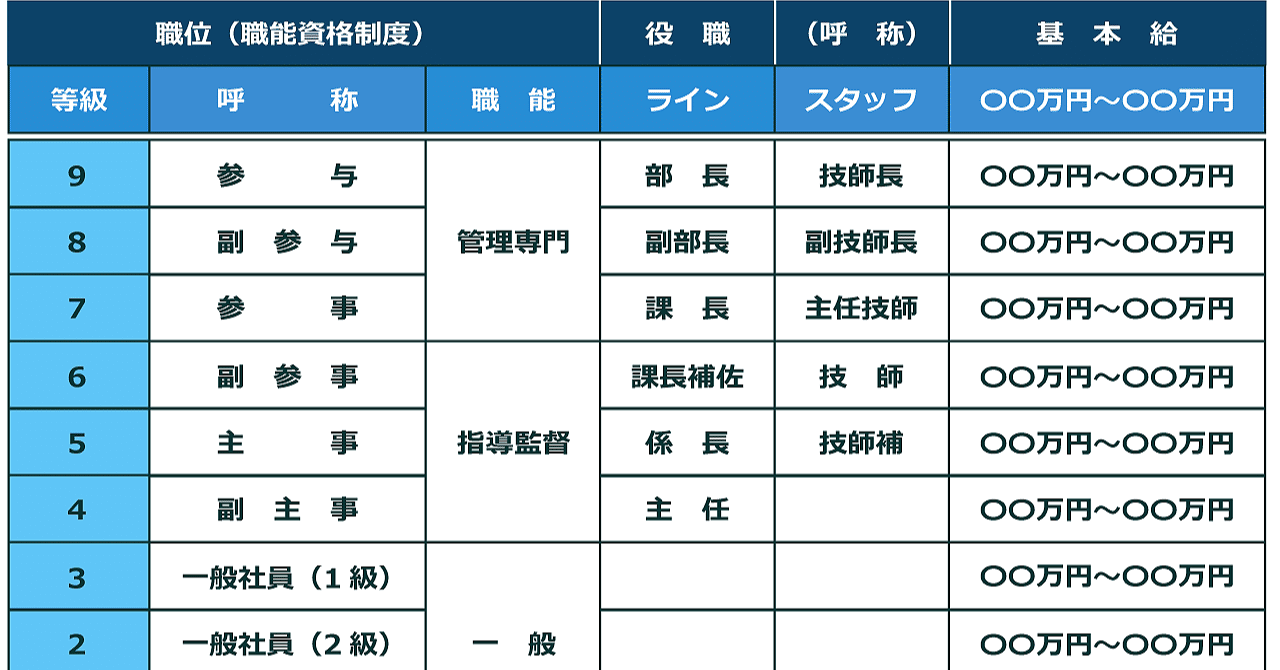 平社員とは？正社員との違いや年収、あえて昇進を断る生き方の真相
