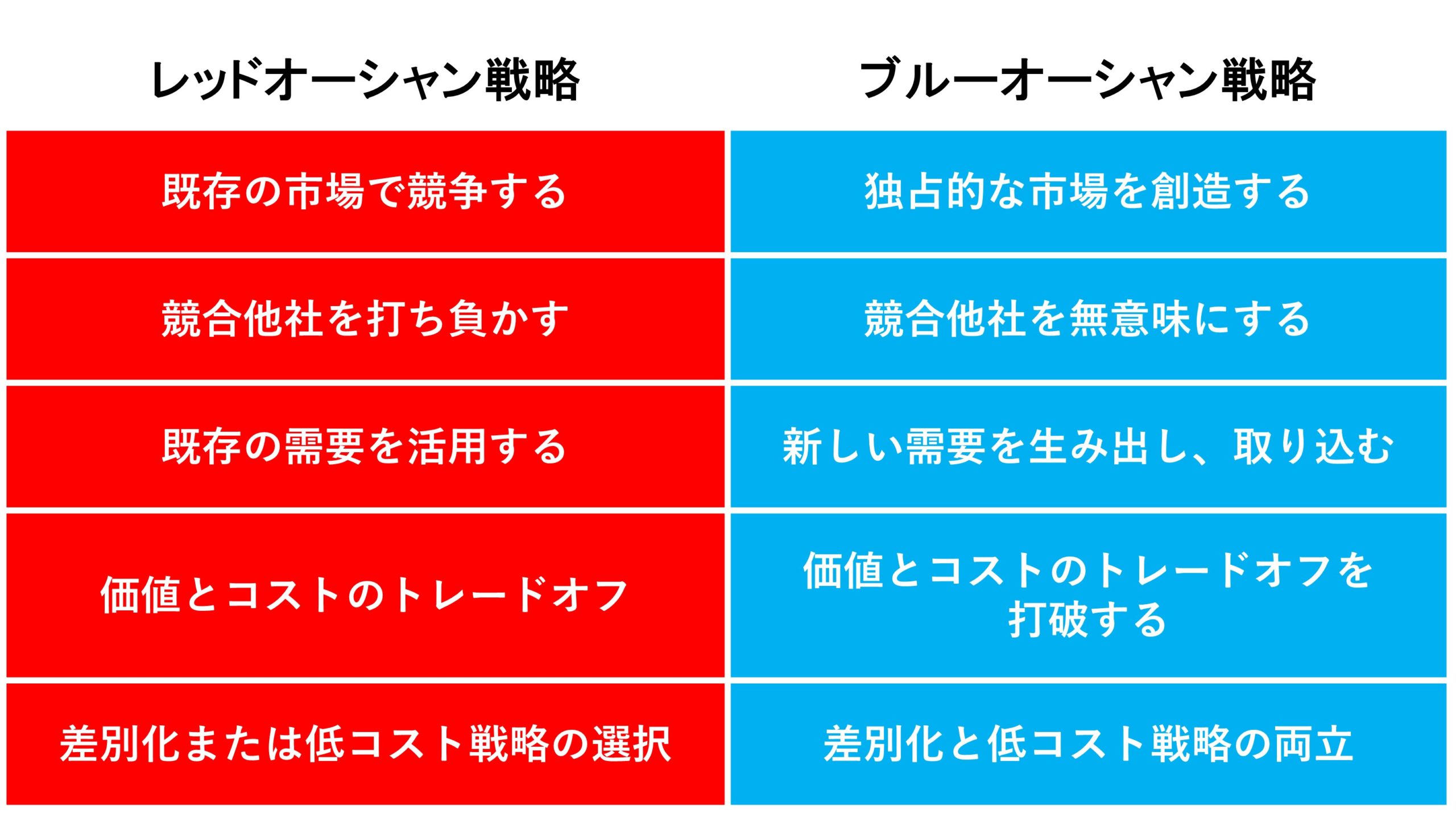 ブルーオーシャンとは？任天堂に学ぶ成功の法則と失敗する罠の徹底解剖