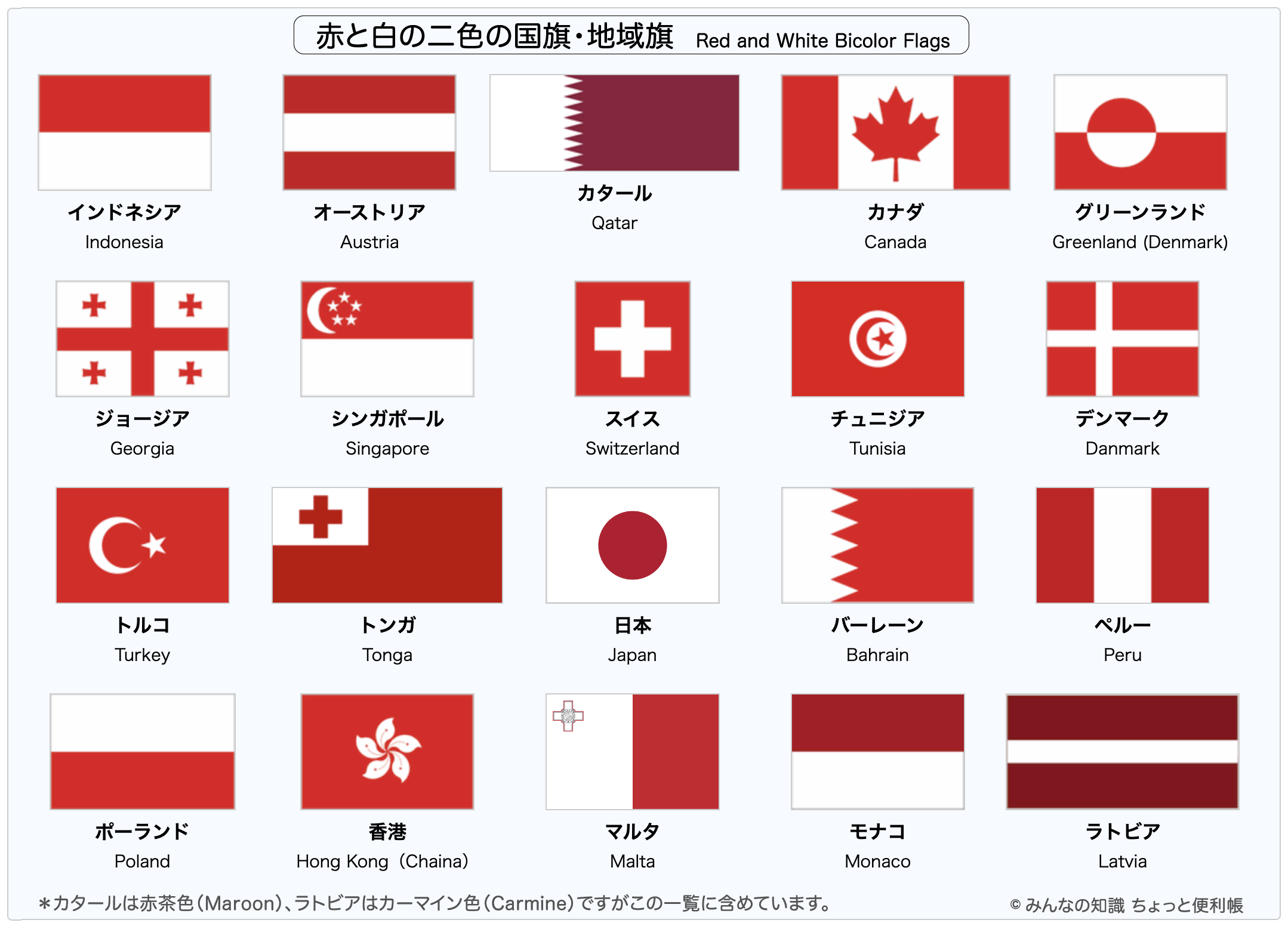 赤と白の国旗がそっくりな理由とは？似ている国の見分け方と歴史的背景を徹底解説