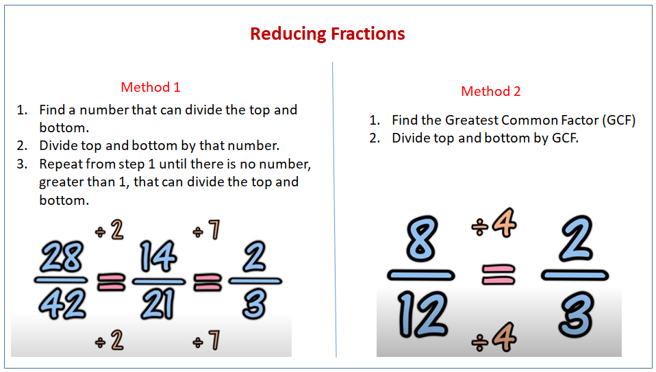 How Do You Make a Reduction