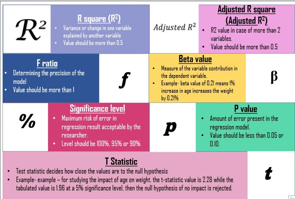 R Square Value Interpretation