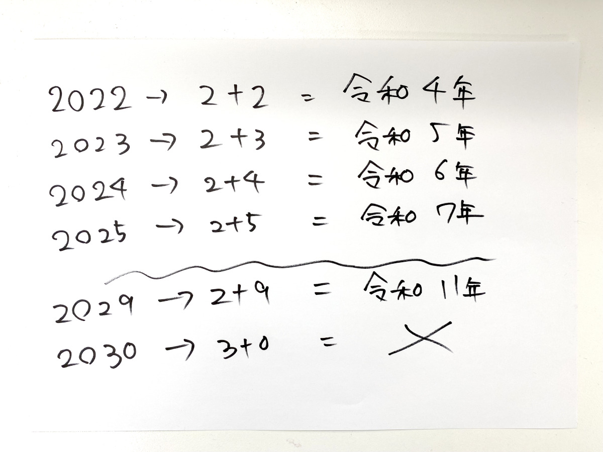 令和と西暦の計算方法は018足すだけ！2026年最新の変換早見表