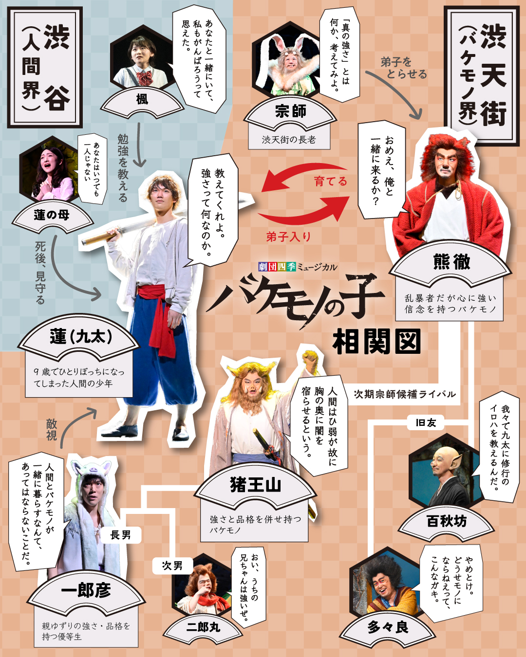 『バケモノの子』一郎彦の正体と闇落ちの真相！結末その後の行方を考察