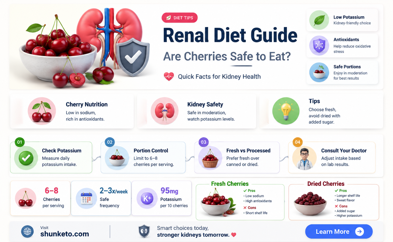 Are Cherries a Diuretic