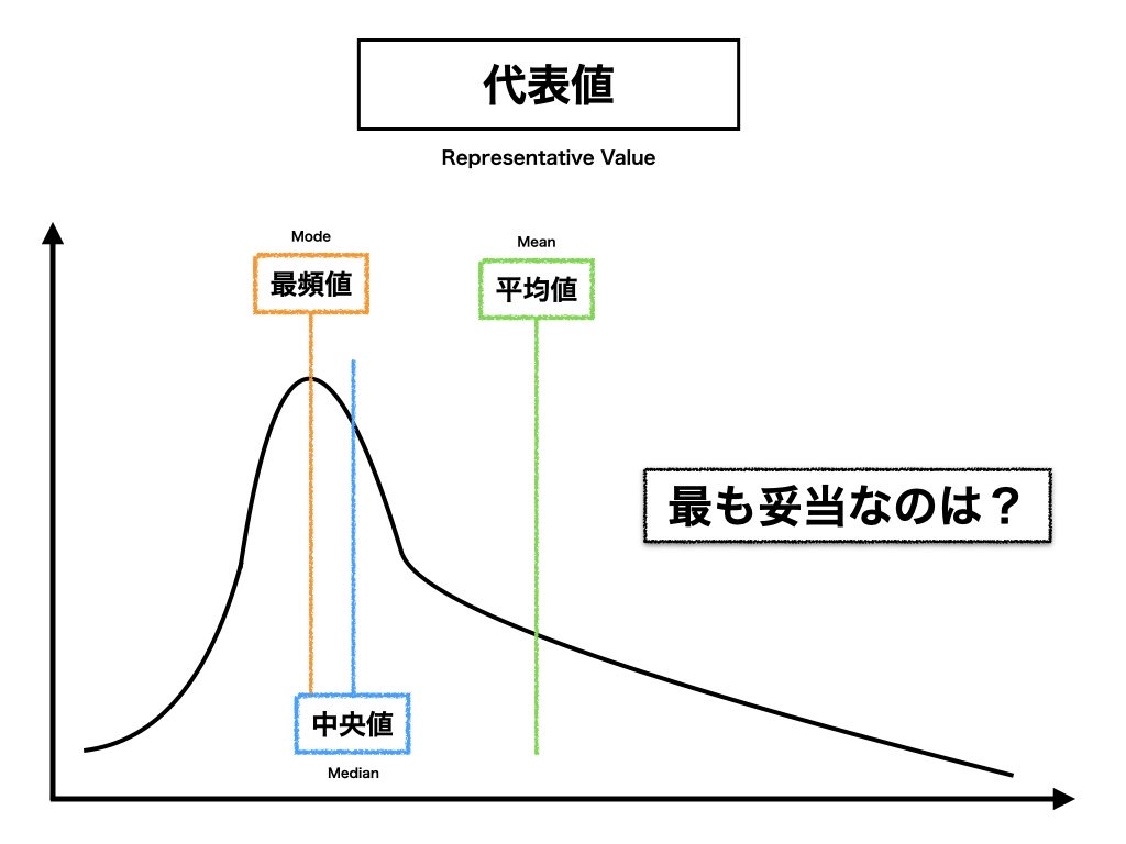 中央値とは？平均値との決定的な違いと年収・貯蓄の実態をプロが徹底解説