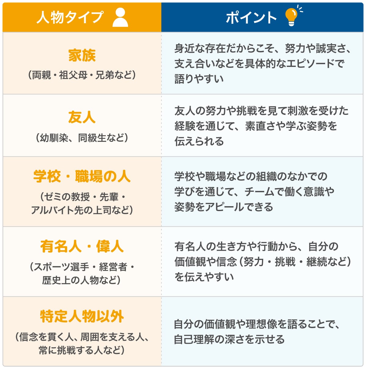 面接の「尊敬する人」に偉人はNg？2026年採用で差がつく正解回答を徹底解説