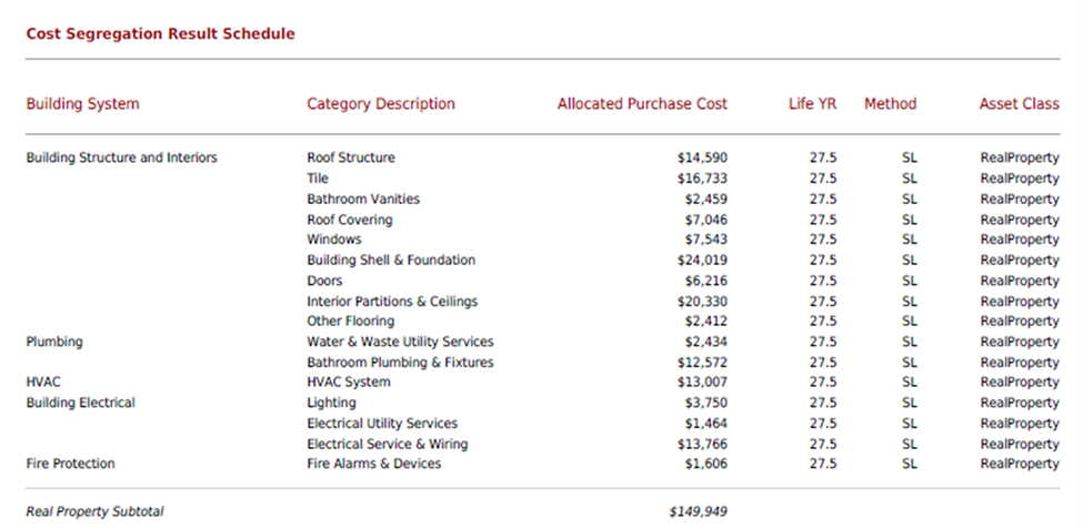 Cost Segregation Study Residential Rental Property Example