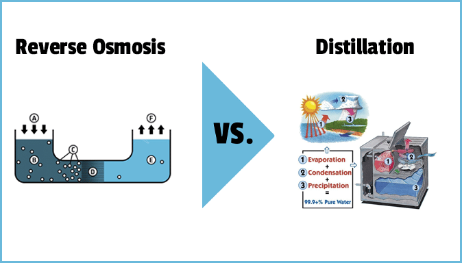Distilled Water Versus Reverse Osmosis Water