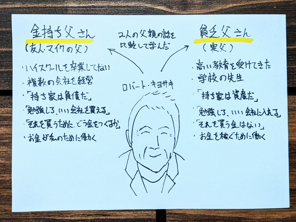 金持ち父さん貧乏父さん要約と真相！なぜ働いても豊かになれないのか
