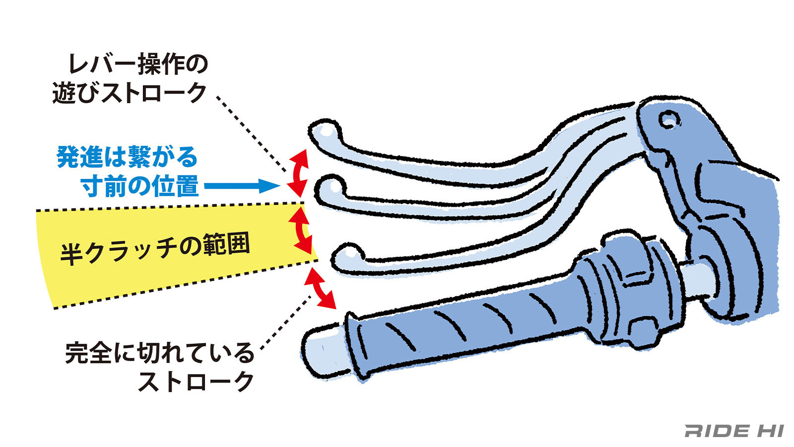 半クラッチのコツをプロが伝授！エンスト恐怖を即解消する5つの極意