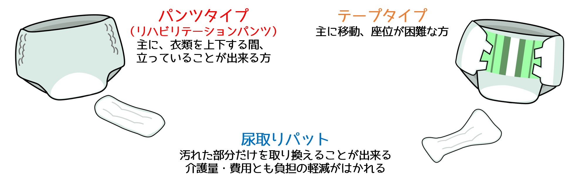 リハビリパンツとは？紙おむつとの違いや選び方を徹底解説