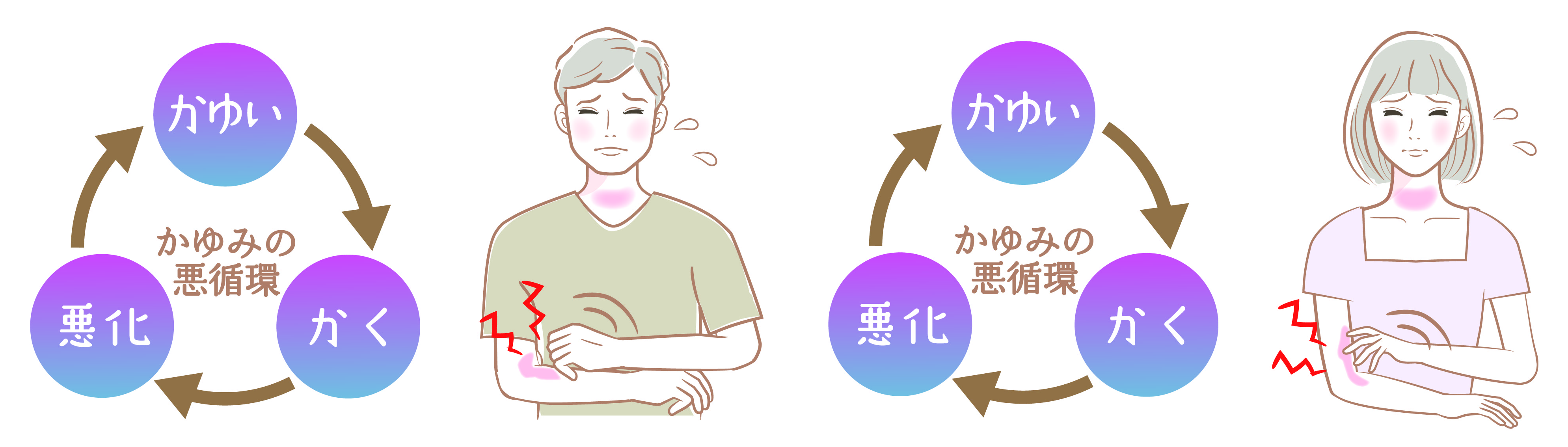 皮膚そう痒症の真相｜湿疹なき激痒の原因と内臓疾患リスク【2026】