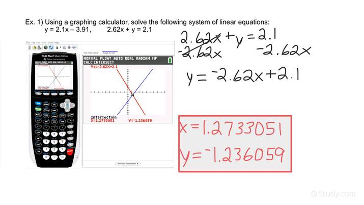 Do You Need a Graphing Calculator for Algebra 2