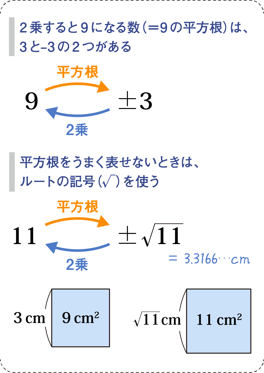 ルートとは？数学の平方根からビジネス・It用語まで徹底解説【2026】