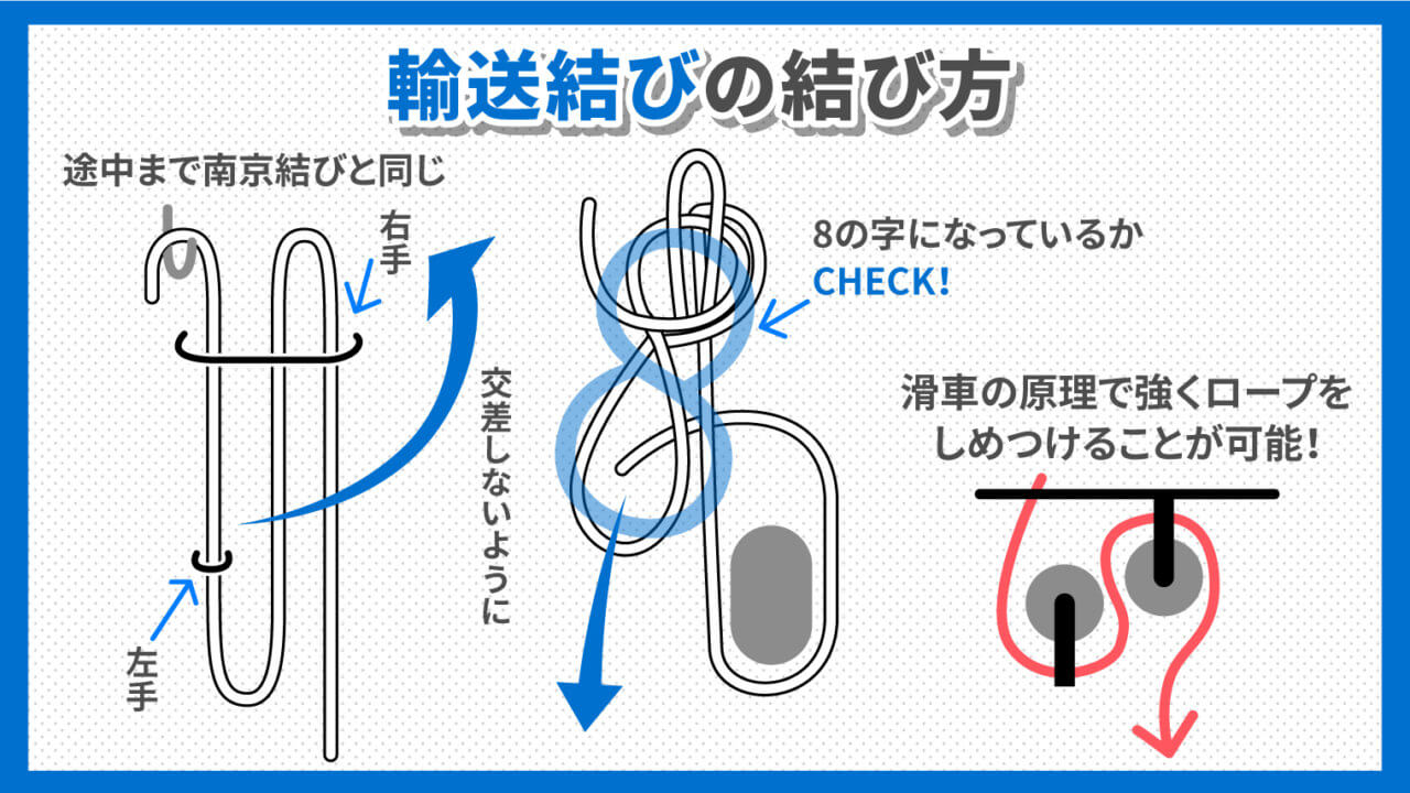 トラックロープの簡単な結び方！初心者も緩まない南京結びのコツ