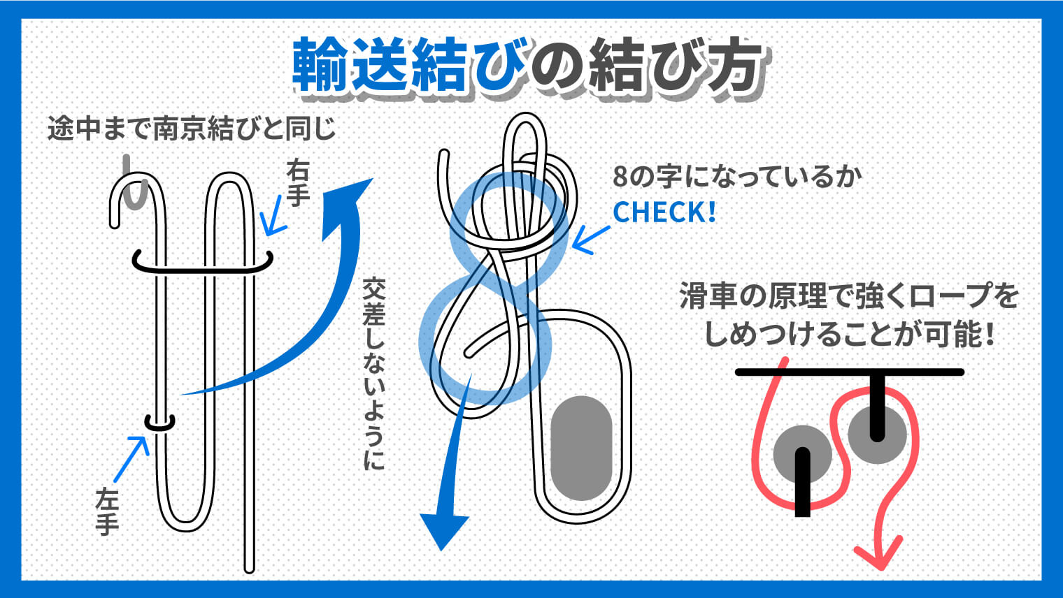 トラックのロープ結び方決定版！荷崩れ防ぐ南京結びとプロの技